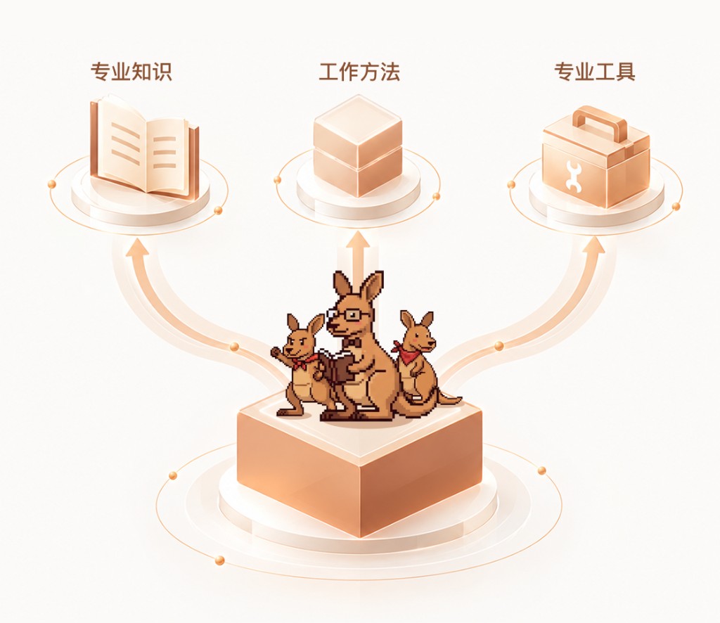 专业知识、工作方法与工具汇聚为数字专家,形成可以重复调用的专业服务。